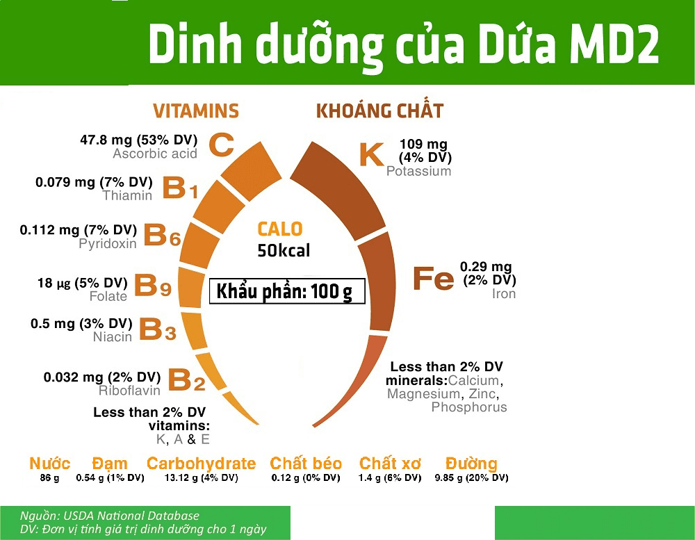 Thơm (dứa) mật MD2 Hoà An Organic