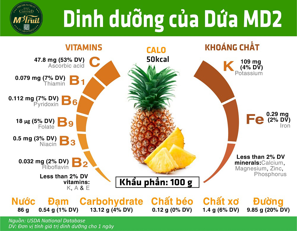Dứa Mật Đăk Nông Đăk Lăk Siêu Ngọt Giống MD2 Mỹ